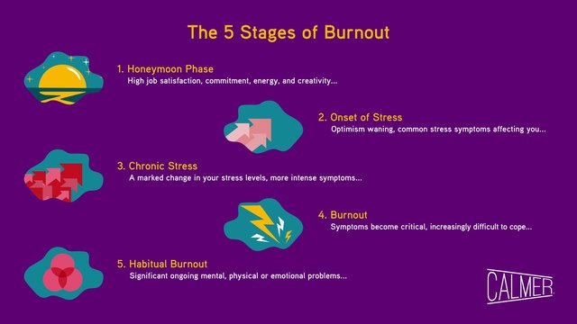 5-Stages-of-Burnout-Calmer.jpg