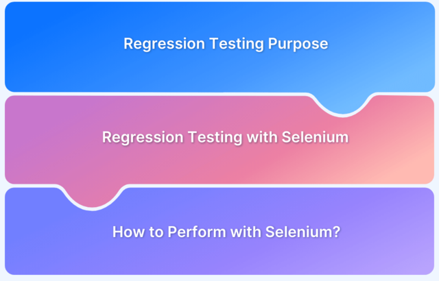 Regression-Testing-with-Selenium-Tutorial.png
