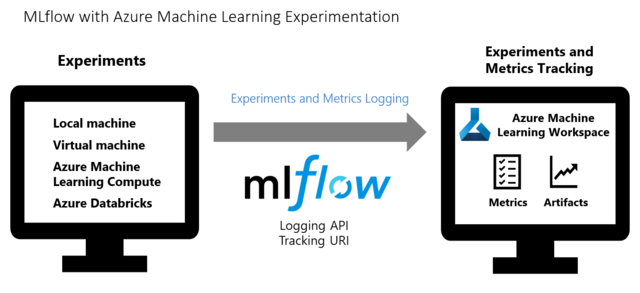 mlflow-diagram-track.png