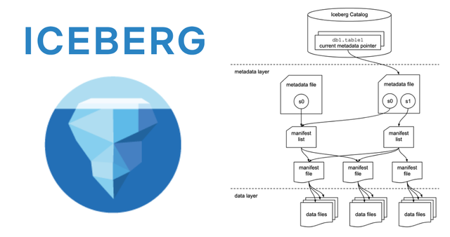 apache-iceberg-an-architectural-look-under-the-covers-preview.png
