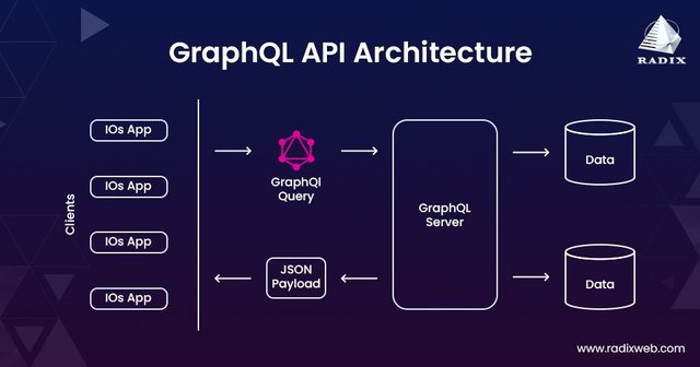 what-is-graphql-f9a7e88d9c.jpg