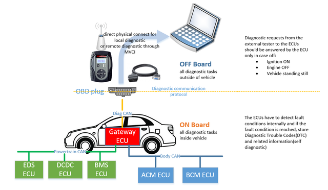 1-diagnostic-usage-2.png