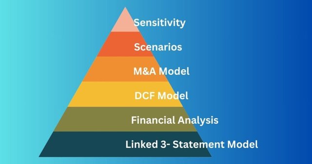 3-Statement-Model-Overview-1024x538.jpg