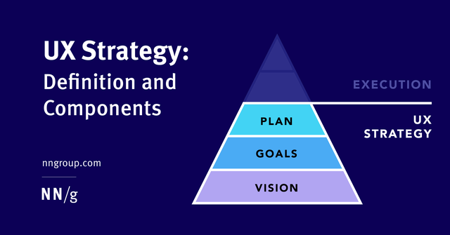 UX-Strategy-Defintion-Social-Posts-2022-66.png