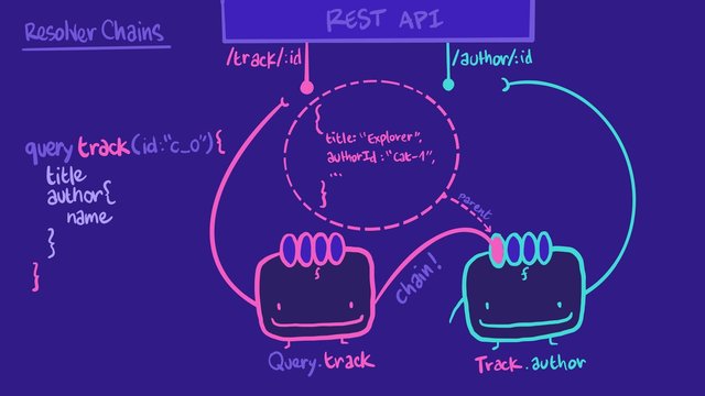 resolver-chain-uft78i.jpg