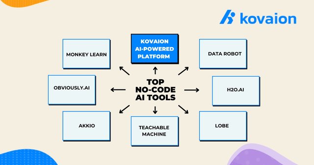Top-8-No-Code-AI-Tools.jpg