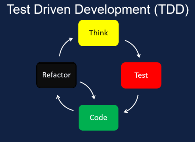 kaizenko-Test-Driven-Development-TDD.png