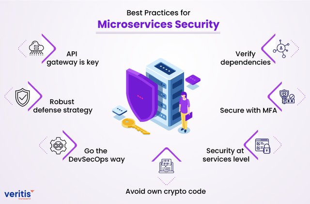 7-best-practices-for-microservices-security.jpg