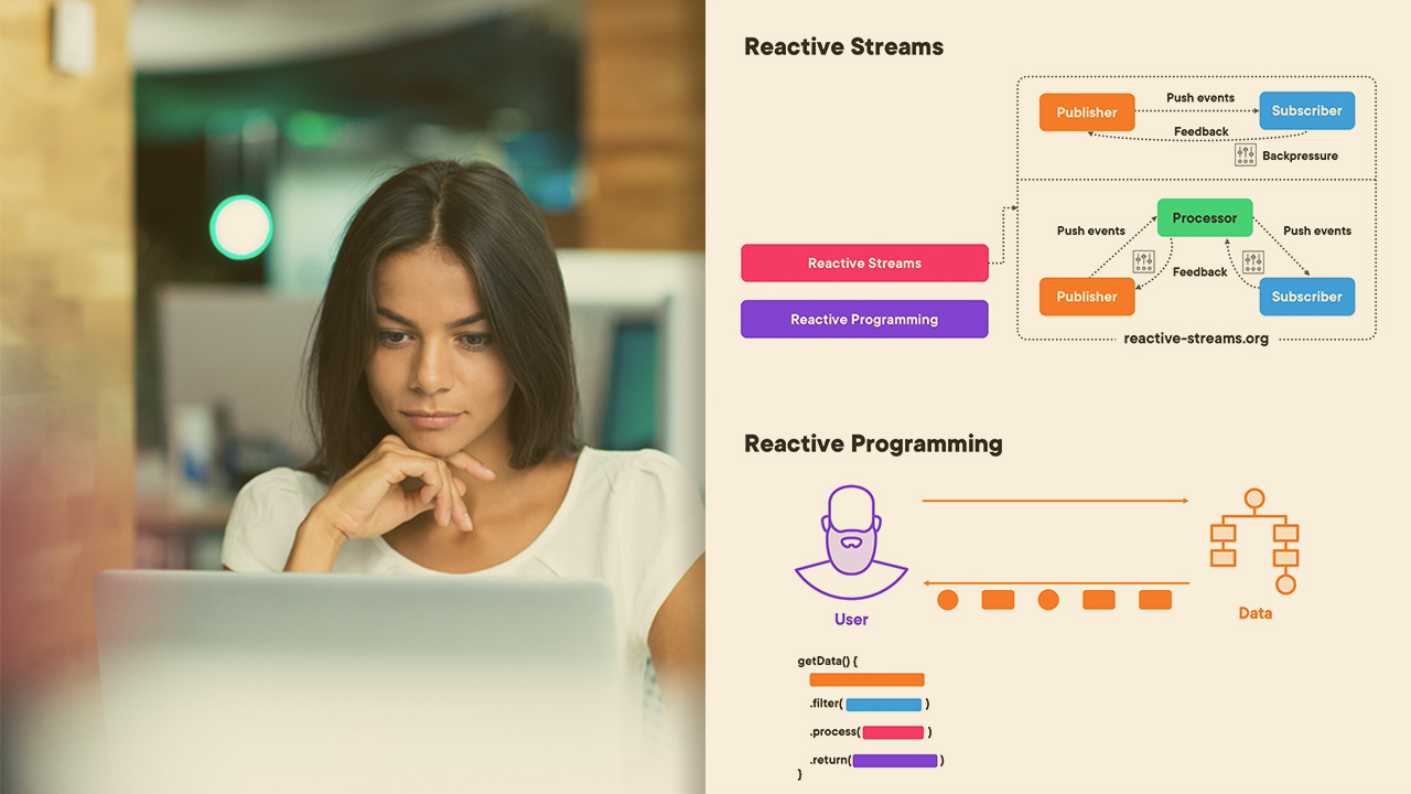 spring-webflux-6-reactive-streams-v1.jpg
