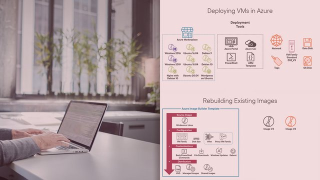 building-vm-images-using-azure-image-builder-v1.jpg