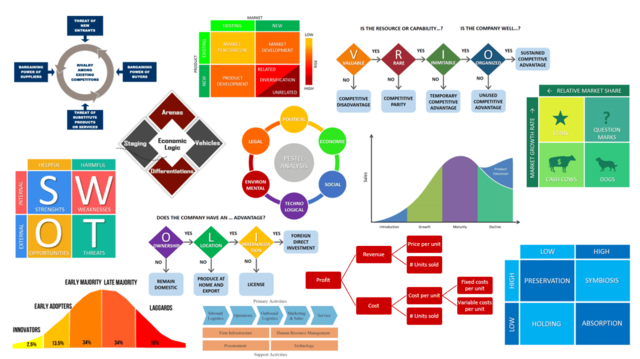 Business-and-Management-Frameworks.png