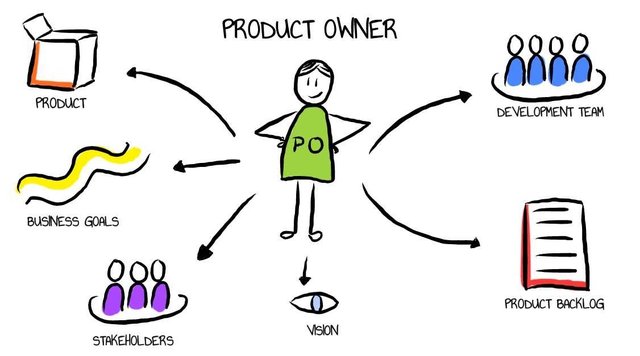 scrum-product-owner.jpg