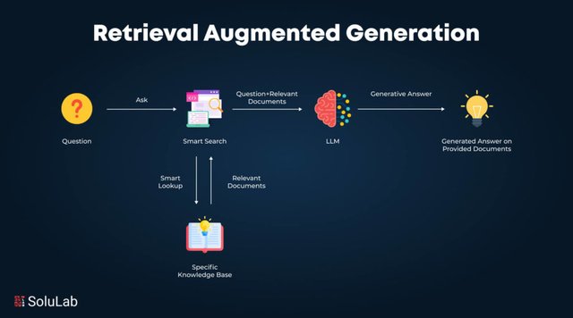 Retrieval-Augmented-Generation-2-1024x569.jpg