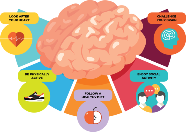 ADA-Website-5-Ways.png