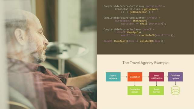 java-se-17-asynchronous-programming-v1.png