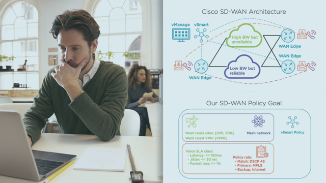 automating-cisco-sd-wan-operations-using-apis-v1.png