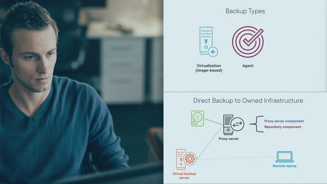 veeam-availability-suite-v11-backup-recovery-v1.jpg