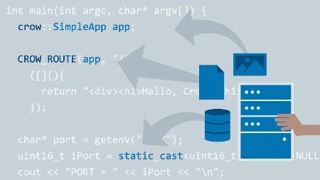 Web-Servers-and-APIs-using-C.jpg