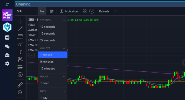 Stock-chart-time-frames-for-day-trading.png