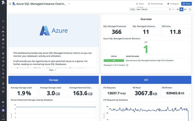 azure-sql-managed-instance-dashboard.jpg