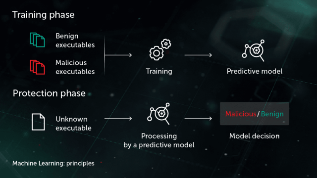 machine-learning-in-cybersecurity-1.png