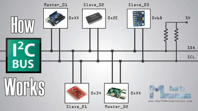 How-I2-C-Communication-Bus-Works.jpg