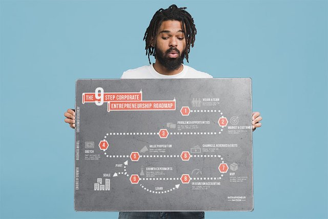 Man-Holding-Corporate-Entrepreneurship-Roadmap-Poster-copy.jpg